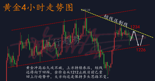 11.6黃金.png
