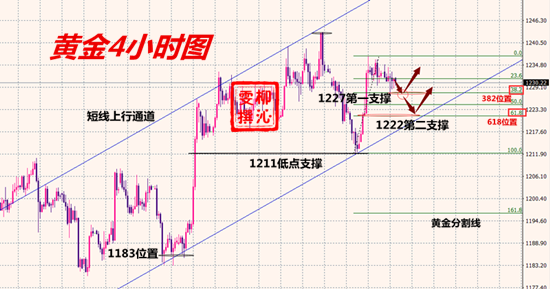 11.6黃金分析.png