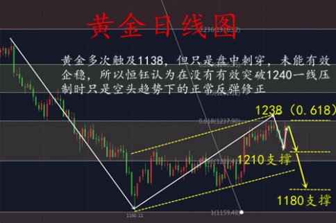 白恒鈺11.7黃金單邊即將釀成 美指回踩支撐多頭延續(xù)
