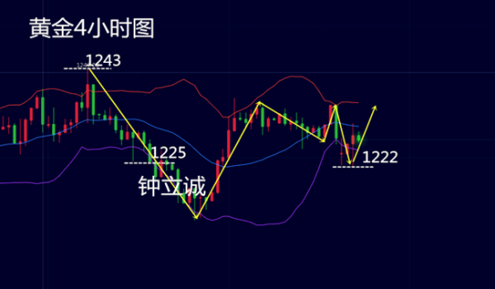 鐘立誠：今日選舉黃金上破難 11.7黃金震蕩繼續看回調