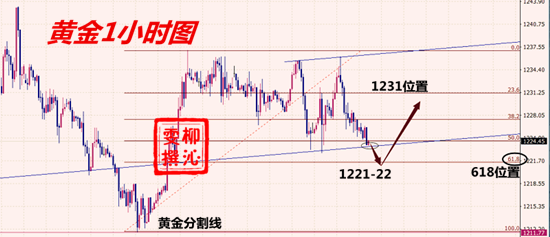 11.8黃金分析.png