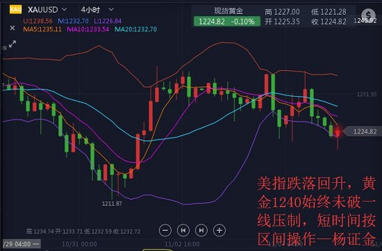 怎么投資黃金