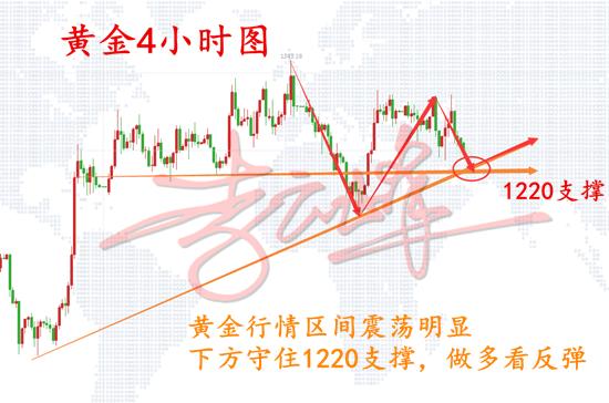 11.8黃金4小時.png
