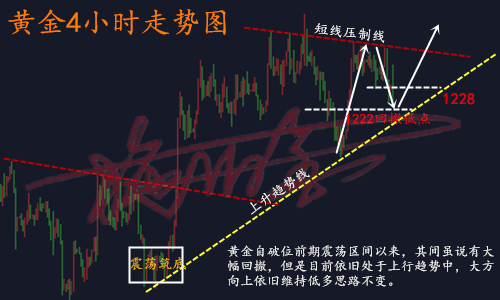11.7黃金.png