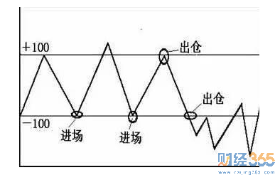 什么是矩形形態1