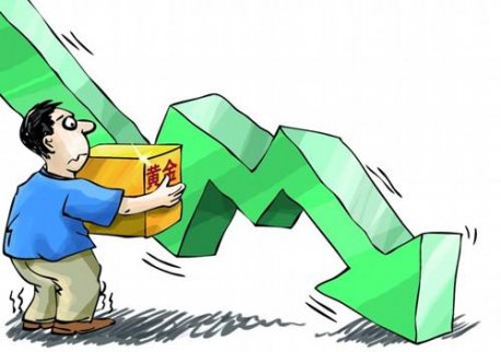 11.9炒黃金虧損原因有哪些？如何把握盈利機會？