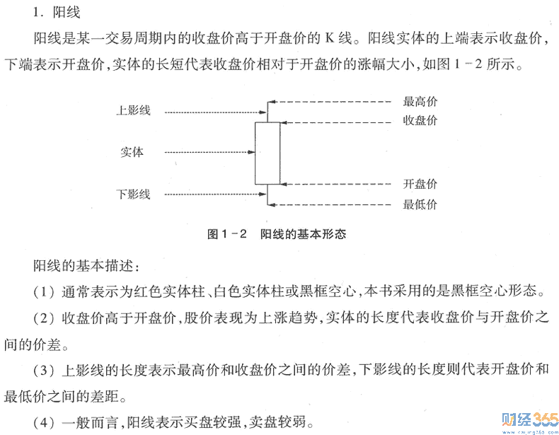 什么是K線圖2