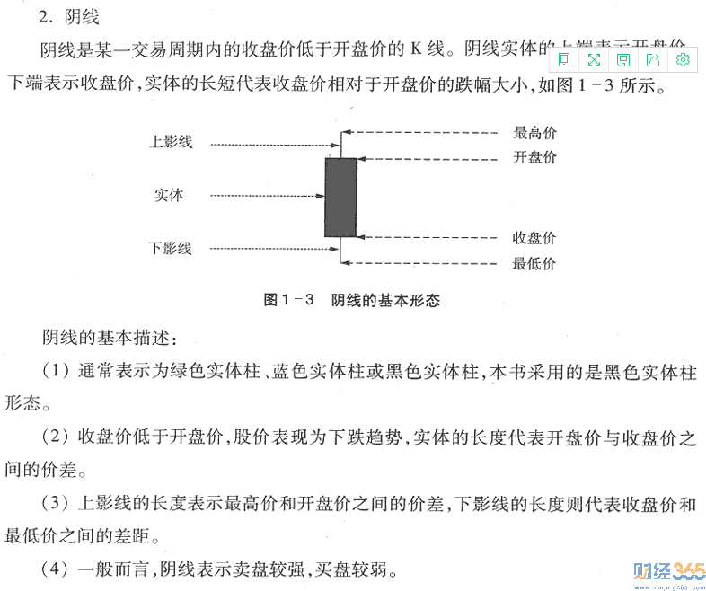 什么是K線圖3