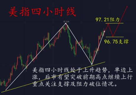 黃金走勢分析：11.12黃金日內走勢分析 11.12黃金最新操作建議