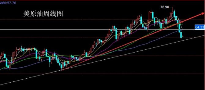 黃金走勢分析：11.12美原油上海原油策略分析