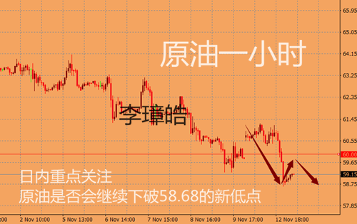11.13原油.png
