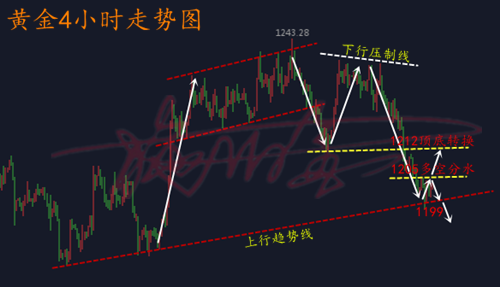 11.14黃金.png