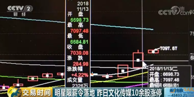 文化傳媒板塊