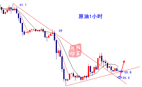 原油1小時.png