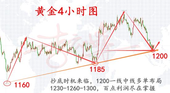 11.14黃金4小時.png