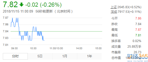 中國石油股票代碼[601857]股票實時行情