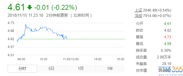 ST嘉陵[600877]股票實時行情