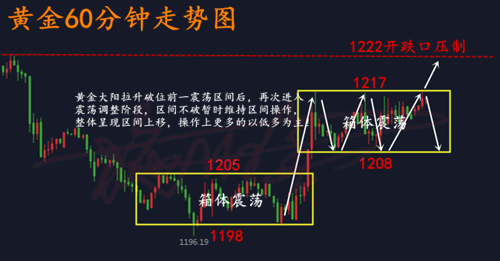 11.16黃金.png
