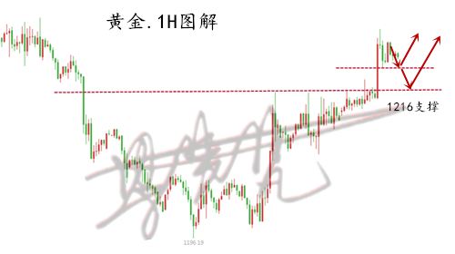 黃金.png