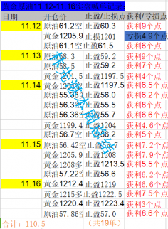 11.18-19黃金、原油行情走勢操作附|多空解套建議