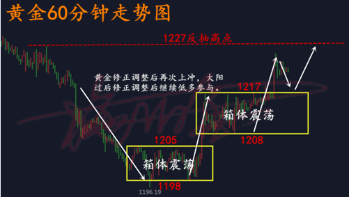 11.17黃金.png