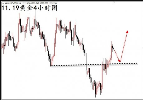 美聯儲內部官員倒“鴿”炮轟加息言論，特朗普打壓油價恐將“泡湯”附操作建