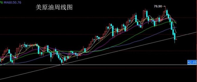 11.19美原油期貨原油SC1812操作及建議
