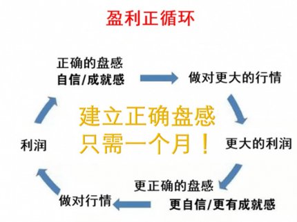 11.19黃金連續(xù)回撤能否多？黃金無損投資年度巨獻