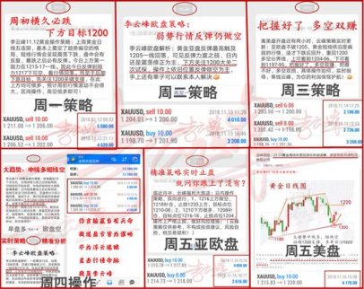 11.19黃金修正行情你別慌，現價1218直接多一單翻倉