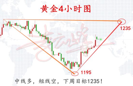 11.17黃金四小時.png