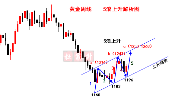 黃金投資入門-