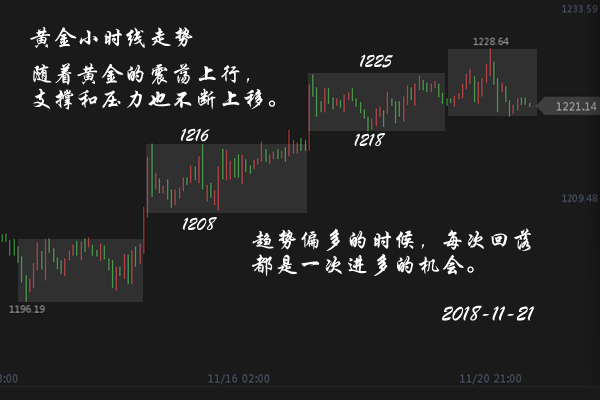 黃金投資理財