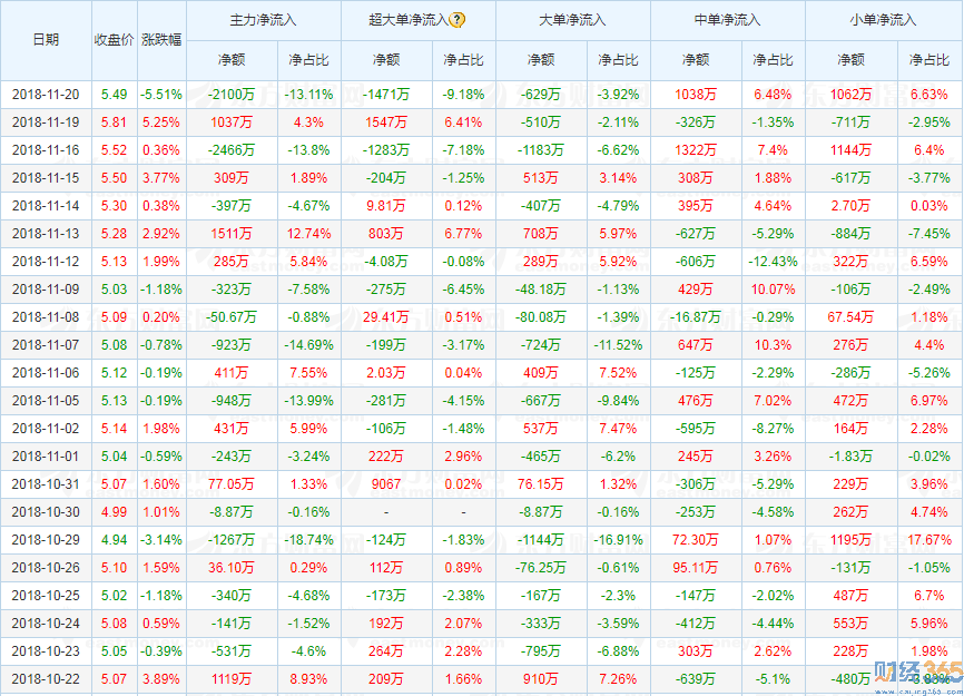 000006資金流向2