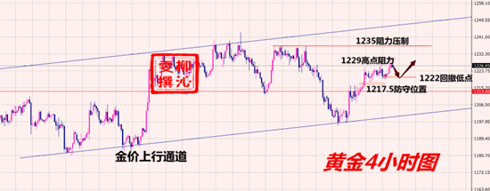 11.22黃金分析.png