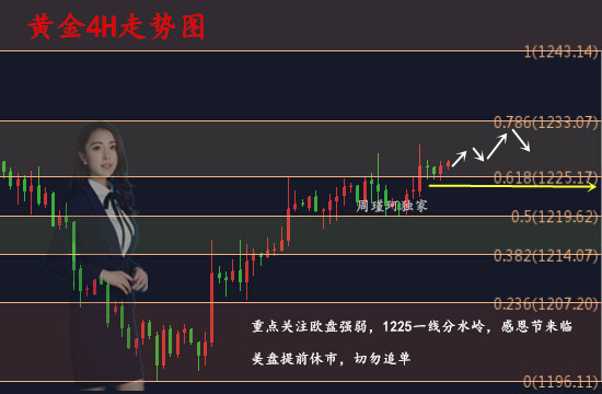 11.22分析.jpg