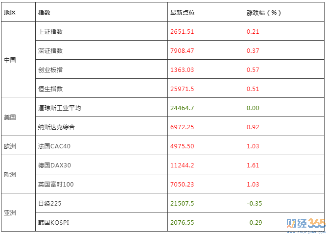 股市行情查詢