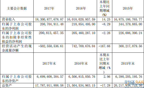 600006年報2
