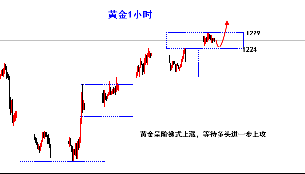 黃金1小時.png