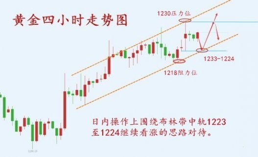 11.23脫歐乘加息推波助瀾，黃金震蕩預(yù)熱迎浪潮！