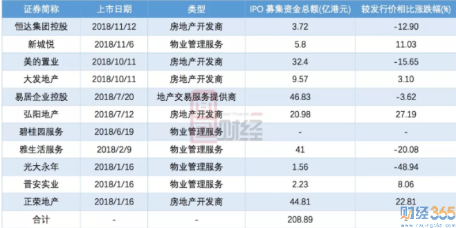 港股實(shí)時(shí)行情