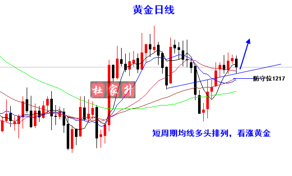 黃金日線.png