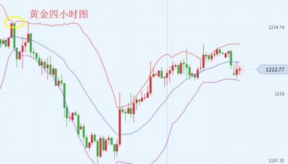 下周G20峰會(huì)強(qiáng)勢(shì)來(lái)襲，黃金原油走勢(shì)解析及布局