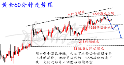 11.23黃金.png