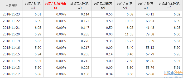 祁連山600720資金流向3