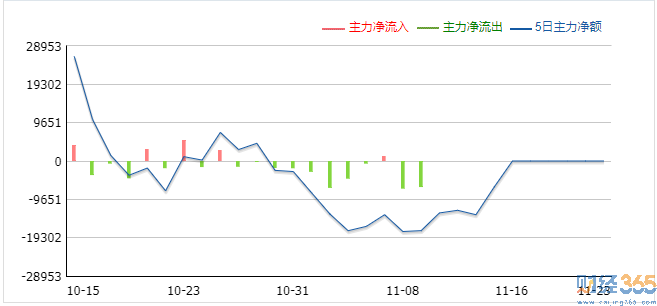 600489資金流向1