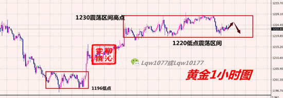 11.27黃金分析_副本.png