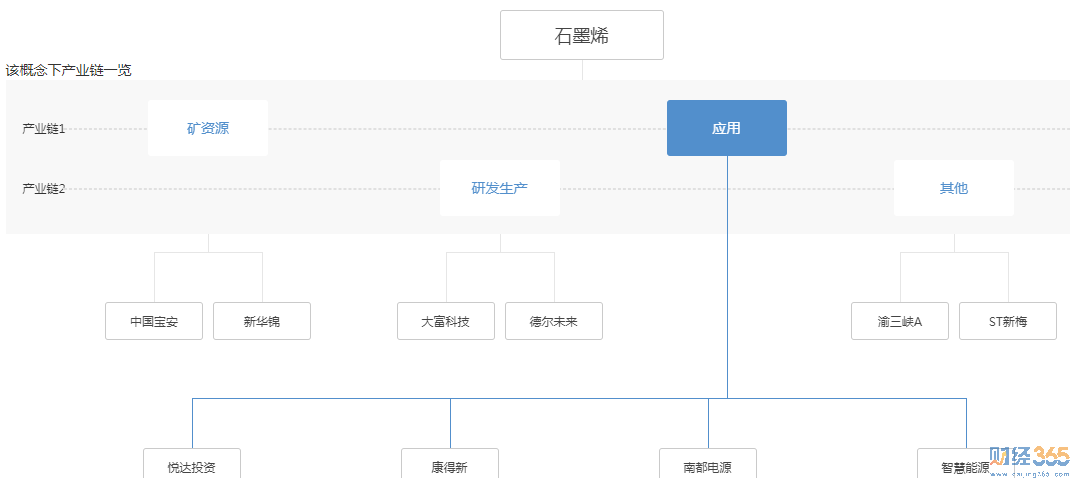 石墨烯概念股5