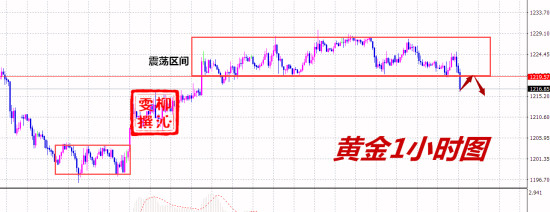 11.27黃金分析.jpg