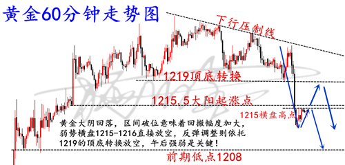 11.28黃金.png