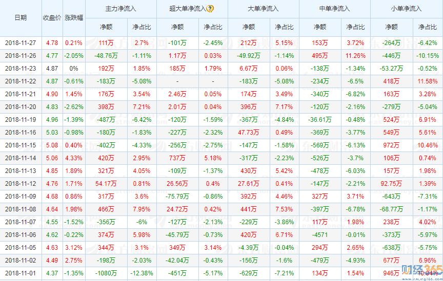 金發科技股票2